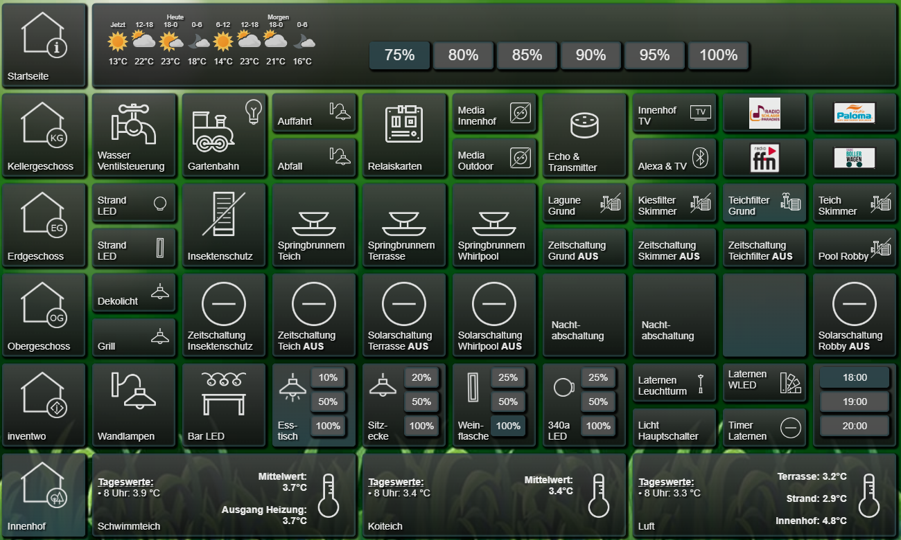 Screenshot 3 einer ioBroker-VIS mit inventwo-Widgets