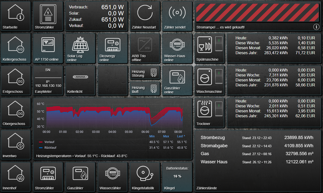 Screenshot 4 einer ioBroker-VIS mit inventwo-Widgets